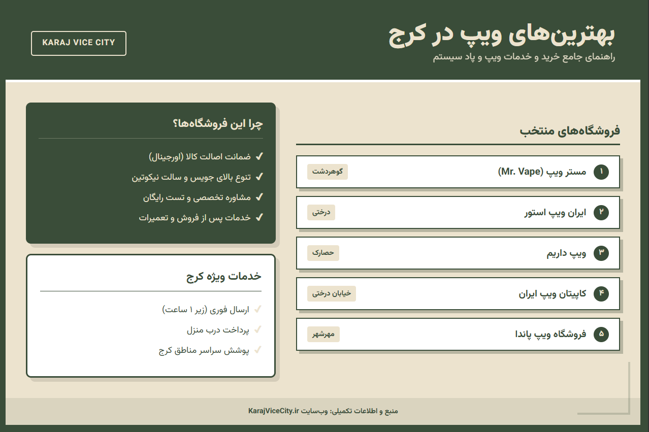 لیست بهترین فروشگاههای ویپ در کرج